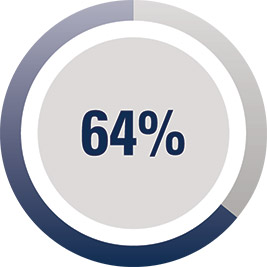 [MISSING IMAGE: http://api.rkd.refinitiv.com/api/FilingsRetrieval3/.78171008.0001104659-24-041879pc_ceolongterm-pn.jpg.ashx]