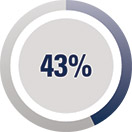 [MISSING IMAGE: http://api.rkd.refinitiv.com/api/FilingsRetrieval3/.78171008.0001104659-24-041879pc_minoritiemanage-pn.jpg.ashx]