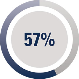 [MISSING IMAGE: http://api.rkd.refinitiv.com/api/FilingsRetrieval3/.78171008.0001104659-24-041879pc_neolongterm-pn.jpg.ashx]