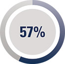 [MISSING IMAGE: http://api.rkd.refinitiv.com/api/FilingsRetrieval3/.78171008.0001104659-24-041879pc_womeninmgmt-pn.jpg.ashx]