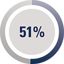 [MISSING IMAGE: http://api.rkd.refinitiv.com/api/FilingsRetrieval3/.78171008.0001104659-24-041879pc_womenvproles-pn.jpg.ashx]