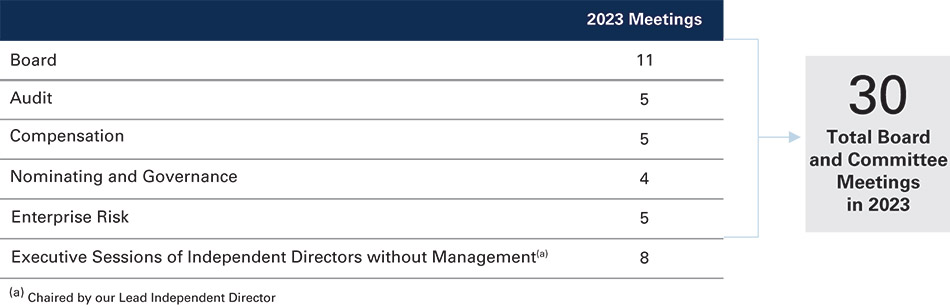 [MISSING IMAGE: http://api.rkd.refinitiv.com/api/FilingsRetrieval3/.78171008.0001104659-24-041879tb_meeting-pn.jpg.ashx]
