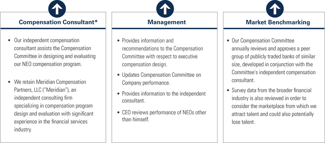 [MISSING IMAGE: http://api.rkd.refinitiv.com/api/FilingsRetrieval3/.78171008.0001104659-24-041879tbl_management-pn.jpg.ashx]