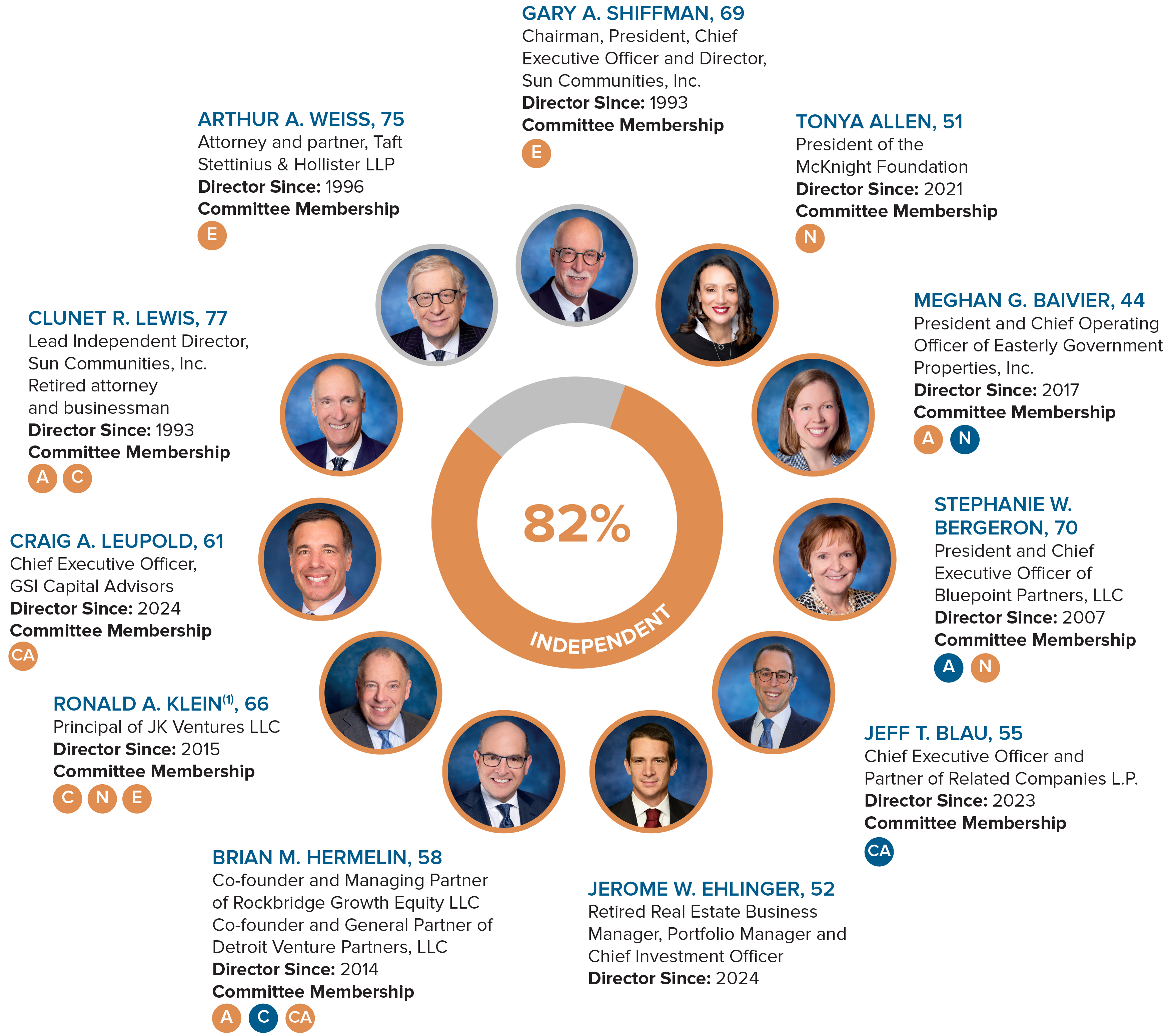 04_427645-1_Director Nominee.jpg