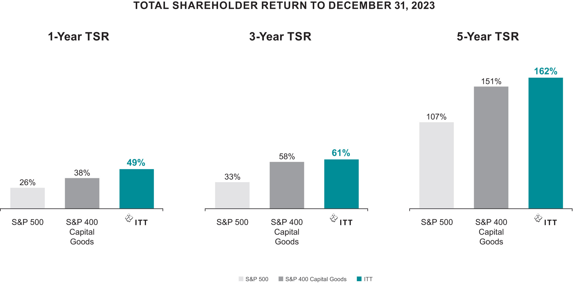 [MISSING IMAGE: http://api.rkd.refinitiv.com/api/FilingsRetrieval3/.78185892.0001104659-24-042254bc_shareholder-pn.jpg.ashx]