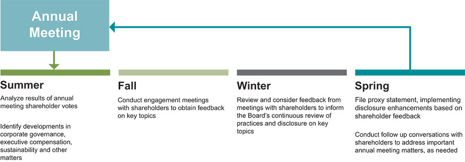 [MISSING IMAGE: http://api.rkd.refinitiv.com/api/FilingsRetrieval3/.78185892.0001104659-24-042254fc_annualmeeting-pn.jpg.ashx]