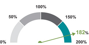 [MISSING IMAGE: http://api.rkd.refinitiv.com/api/FilingsRetrieval3/.78185892.0001104659-24-042254pc_ceoaippayout-pn.jpg.ashx]