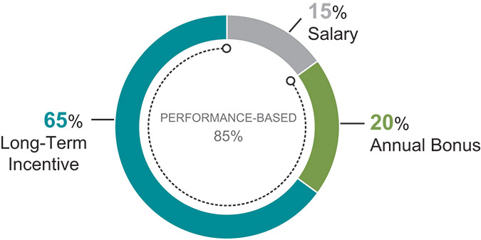 [MISSING IMAGE: http://api.rkd.refinitiv.com/api/FilingsRetrieval3/.78185892.0001104659-24-042254pc_ceotrgt-pn.jpg.ashx]