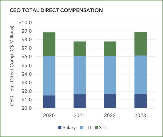 [MISSING IMAGE: http://api.rkd.refinitiv.com/api/FilingsRetrieval3/.78186193.0001104659-24-042262bc_ceototcomp-pn.jpg.ashx]