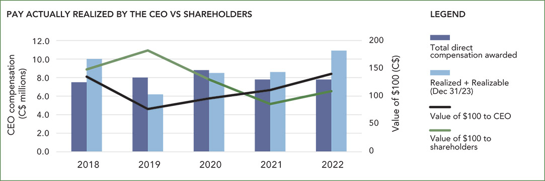 [MISSING IMAGE: http://api.rkd.refinitiv.com/api/FilingsRetrieval3/.78186193.0001104659-24-042262bc_payact-pn.jpg.ashx]
