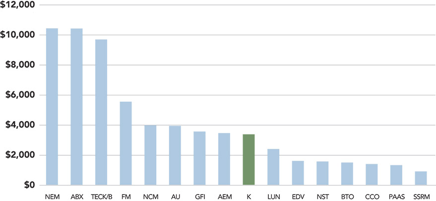 [MISSING IMAGE: http://api.rkd.refinitiv.com/api/FilingsRetrieval3/.78186193.0001104659-24-042262bc_revenue-pn.jpg.ashx]