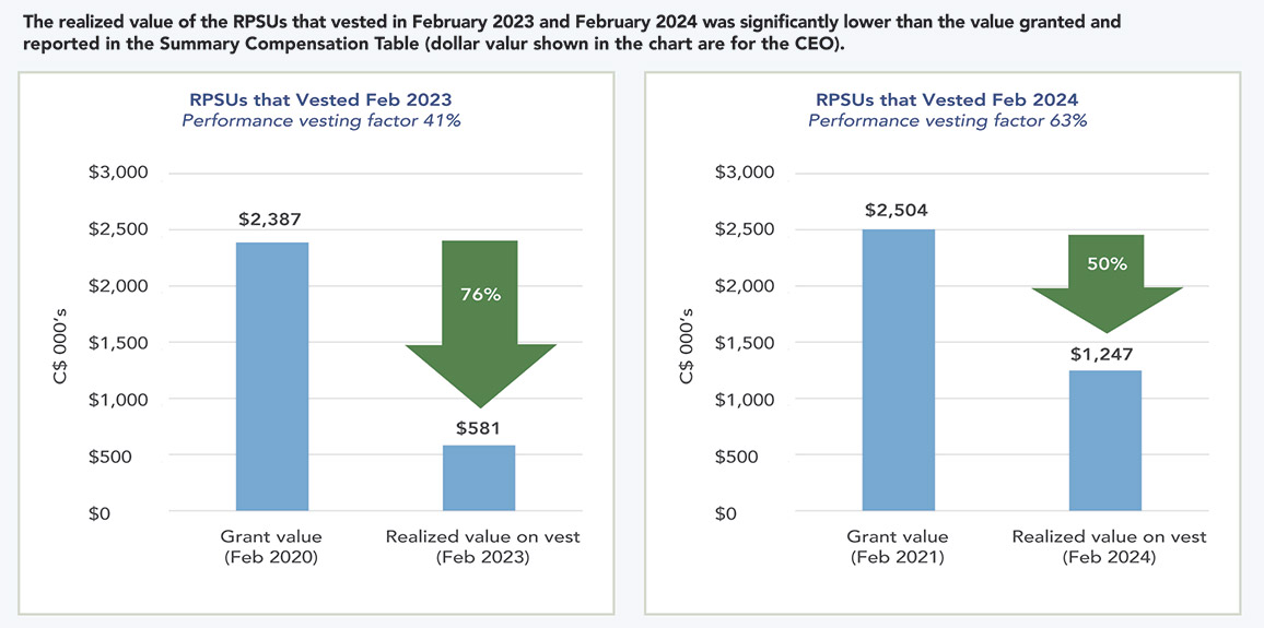 [MISSING IMAGE: http://api.rkd.refinitiv.com/api/FilingsRetrieval3/.78186193.0001104659-24-042262bc_rspuvest-pn.jpg.ashx]