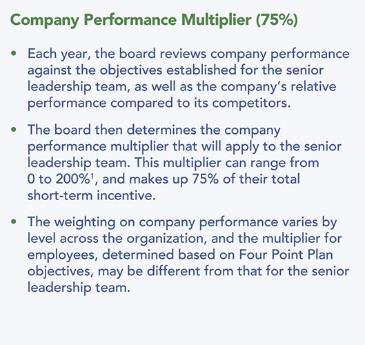 [MISSING IMAGE: http://api.rkd.refinitiv.com/api/FilingsRetrieval3/.78186193.0001104659-24-042262fc_compperf-pn.jpg.ashx]