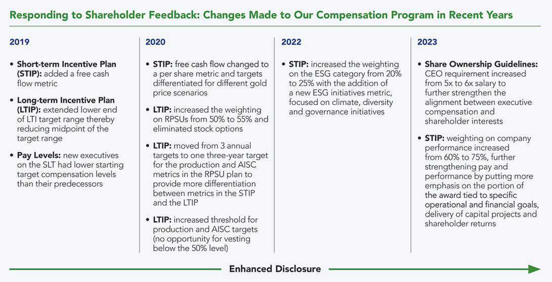 [MISSING IMAGE: http://api.rkd.refinitiv.com/api/FilingsRetrieval3/.78186193.0001104659-24-042262fc_feedback-pn.jpg.ashx]