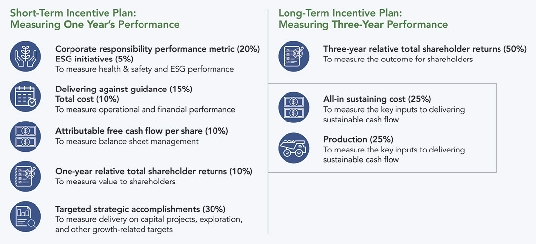 [MISSING IMAGE: http://api.rkd.refinitiv.com/api/FilingsRetrieval3/.78186193.0001104659-24-042262fc_incent-pn.jpg.ashx]