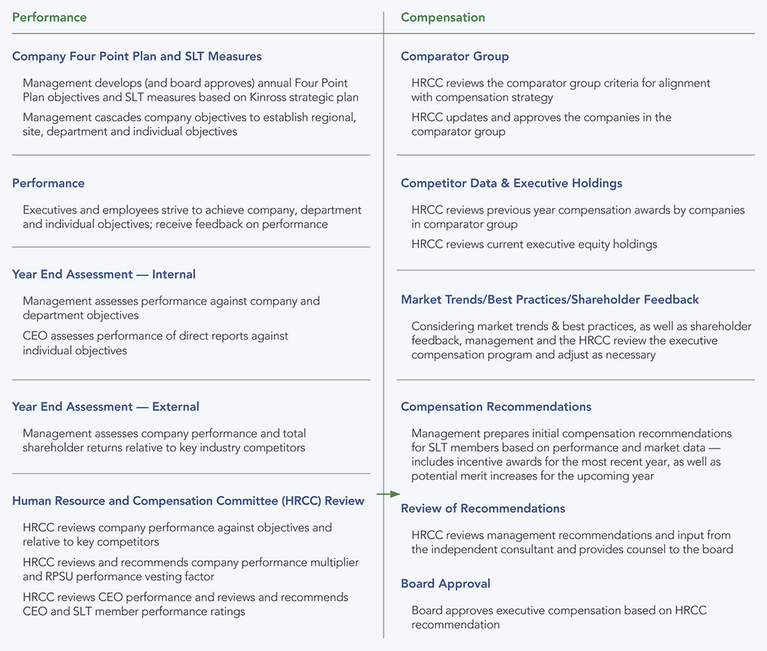 [MISSING IMAGE: http://api.rkd.refinitiv.com/api/FilingsRetrieval3/.78186193.0001104659-24-042262fc_performance-pn.jpg.ashx]