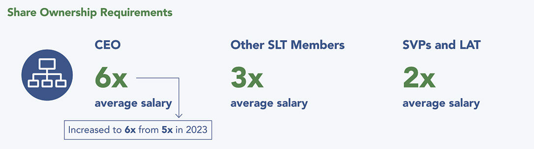 [MISSING IMAGE: http://api.rkd.refinitiv.com/api/FilingsRetrieval3/.78186193.0001104659-24-042262fc_shareowner-4c.jpg.ashx]