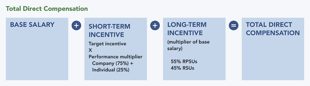 [MISSING IMAGE: http://api.rkd.refinitiv.com/api/FilingsRetrieval3/.78186193.0001104659-24-042262fc_totalcomp-pn.jpg.ashx]
