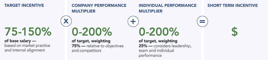 [MISSING IMAGE: http://api.rkd.refinitiv.com/api/FilingsRetrieval3/.78186193.0001104659-24-042262fc_trgtin-pn.jpg.ashx]