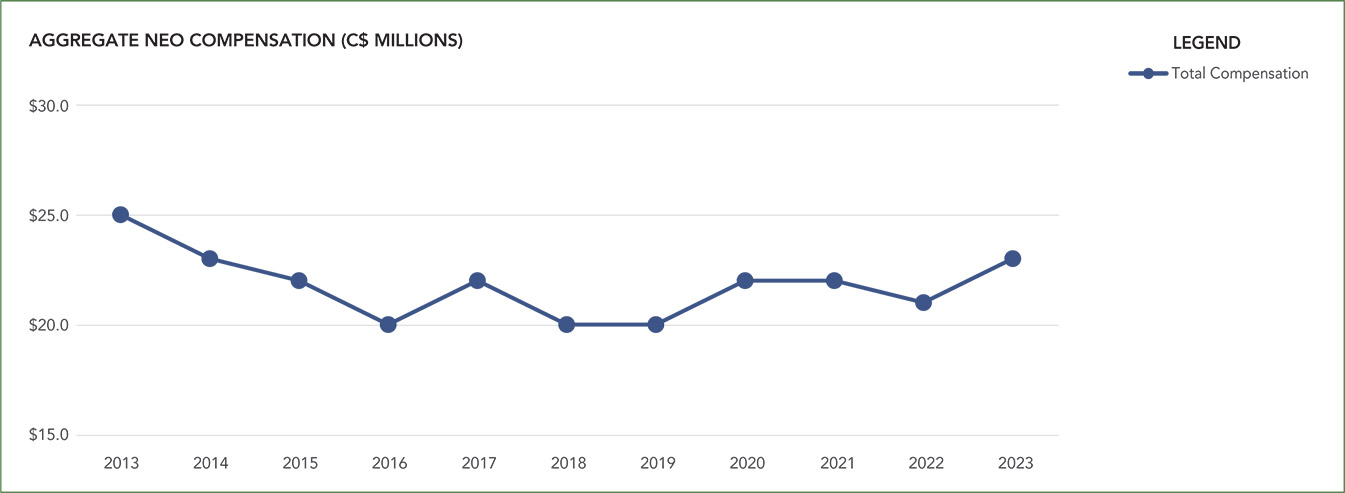 [MISSING IMAGE: http://api.rkd.refinitiv.com/api/FilingsRetrieval3/.78186193.0001104659-24-042262lc_aggregneo-pn.jpg.ashx]