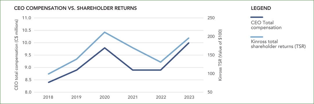 [MISSING IMAGE: http://api.rkd.refinitiv.com/api/FilingsRetrieval3/.78186193.0001104659-24-042262lc_ceo-pn.jpg.ashx]