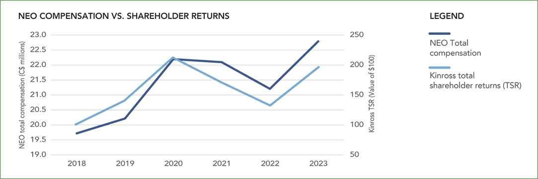 [MISSING IMAGE: http://api.rkd.refinitiv.com/api/FilingsRetrieval3/.78186193.0001104659-24-042262lc_neo-pn.jpg.ashx]