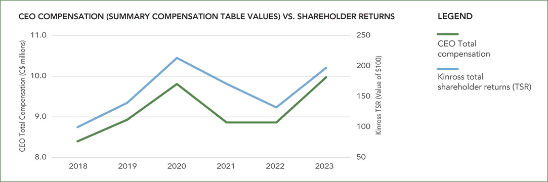 [MISSING IMAGE: http://api.rkd.refinitiv.com/api/FilingsRetrieval3/.78186193.0001104659-24-042262lc_summcomp-pn.jpg.ashx]
