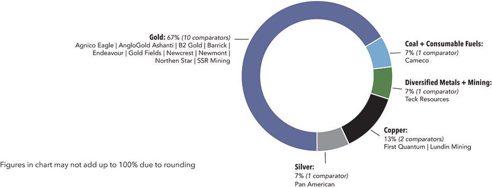 [MISSING IMAGE: http://api.rkd.refinitiv.com/api/FilingsRetrieval3/.78186193.0001104659-24-042262pc_comp-pn.jpg.ashx]