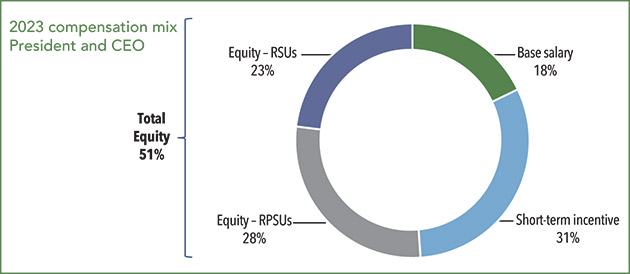 [MISSING IMAGE: http://api.rkd.refinitiv.com/api/FilingsRetrieval3/.78186193.0001104659-24-042262pc_compceo-pn.jpg.ashx]