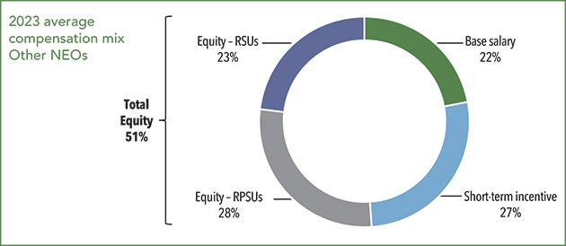[MISSING IMAGE: http://api.rkd.refinitiv.com/api/FilingsRetrieval3/.78186193.0001104659-24-042262pc_compneo-pn.jpg.ashx]
