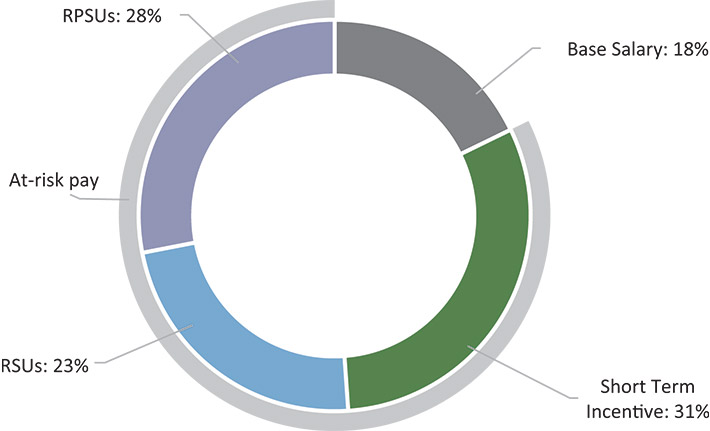 [MISSING IMAGE: http://api.rkd.refinitiv.com/api/FilingsRetrieval3/.78186193.0001104659-24-042262pc_totdir-pn.jpg.ashx]