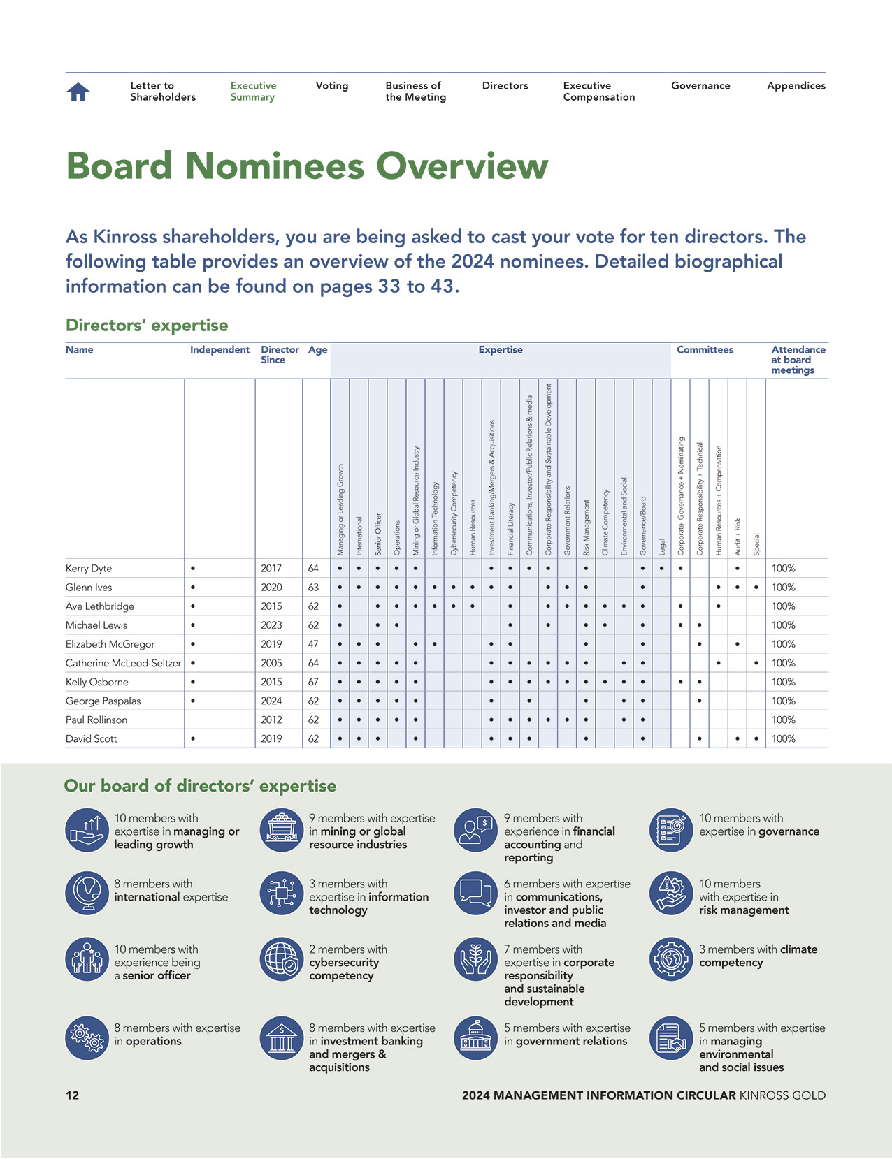 [MISSING IMAGE: http://api.rkd.refinitiv.com/api/FilingsRetrieval3/.78186193.0001104659-24-042262pg_execsumm06-pn.jpg.ashx]