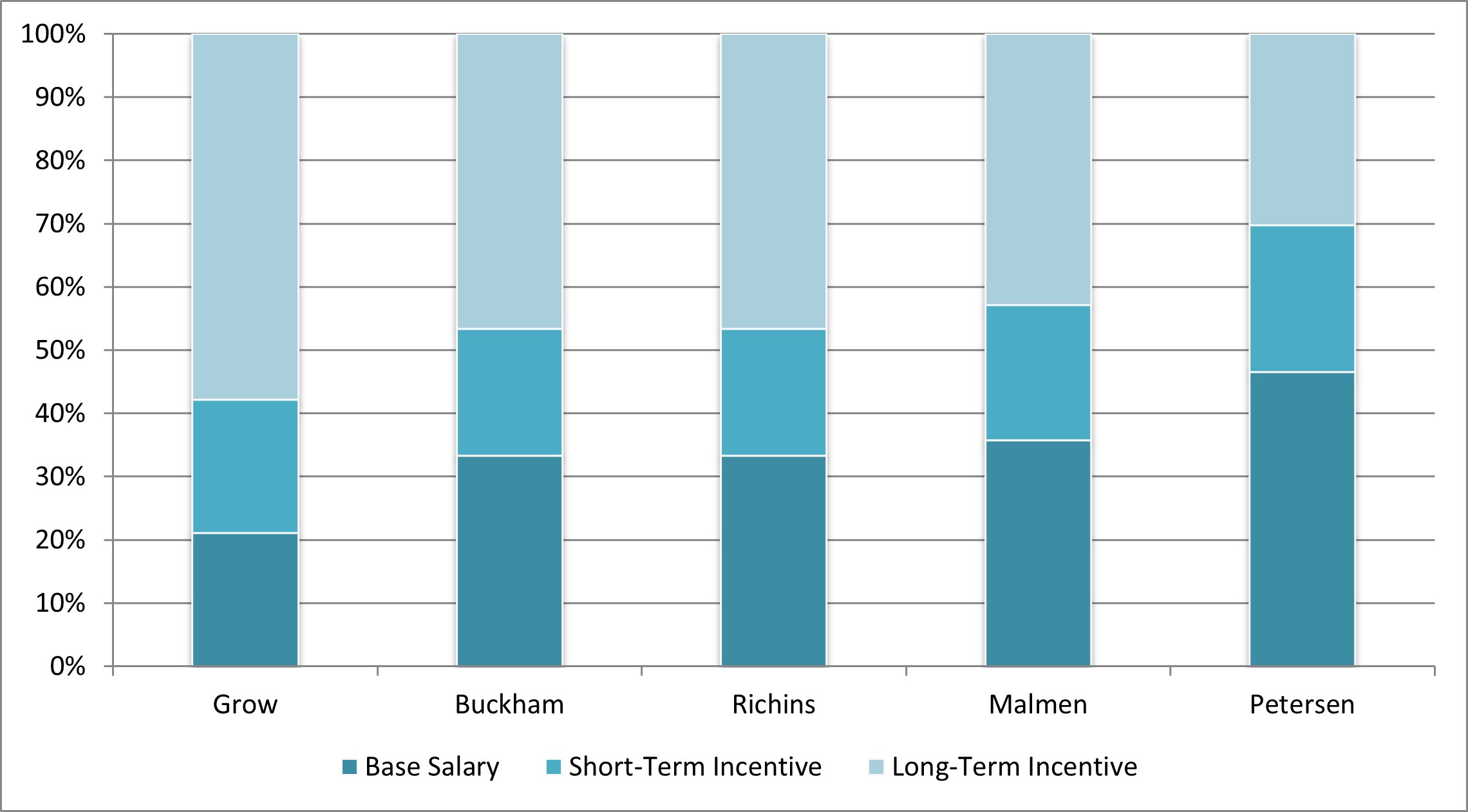 Proxy 2024 - Compensation Allocations for NEOs.jpg