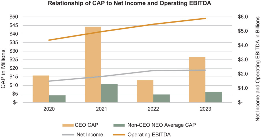 [MISSING IMAGE: http://api.rkd.refinitiv.com/api/FilingsRetrieval3/.78188061.0001104659-24-042337bc_relationshipnet-pn.jpg.ashx]