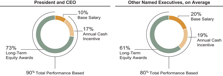 [MISSING IMAGE: http://api.rkd.refinitiv.com/api/FilingsRetrieval3/.78188061.0001104659-24-042337pc_ceoneo-pn.jpg.ashx]
