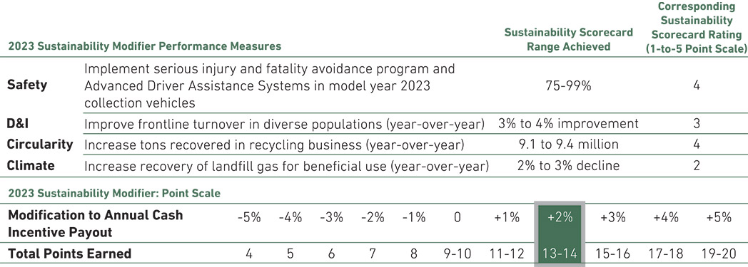 [MISSING IMAGE: http://api.rkd.refinitiv.com/api/FilingsRetrieval3/.78188061.0001104659-24-042337tb_sustain-pn.jpg.ashx]