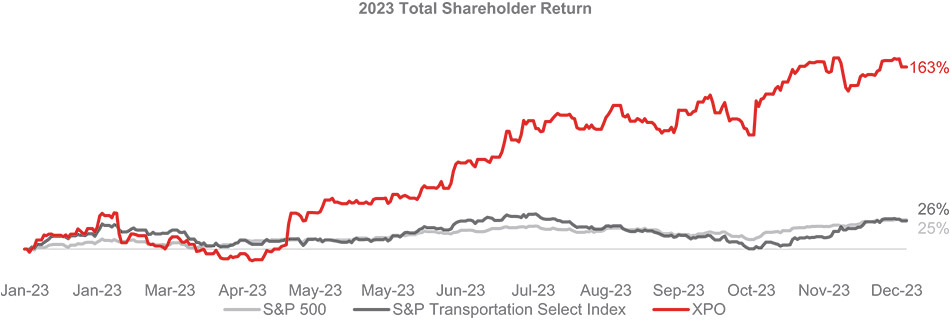 [MISSING IMAGE: http://api.rkd.refinitiv.com/api/FilingsRetrieval3/.78190436.0001104659-24-042499lc_2023totalstock-pn.jpg.ashx]