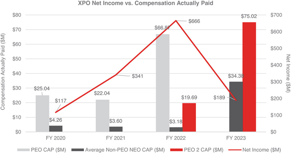 [MISSING IMAGE: http://api.rkd.refinitiv.com/api/FilingsRetrieval3/.78190436.0001104659-24-042499lc_netincome-pn.jpg.ashx]