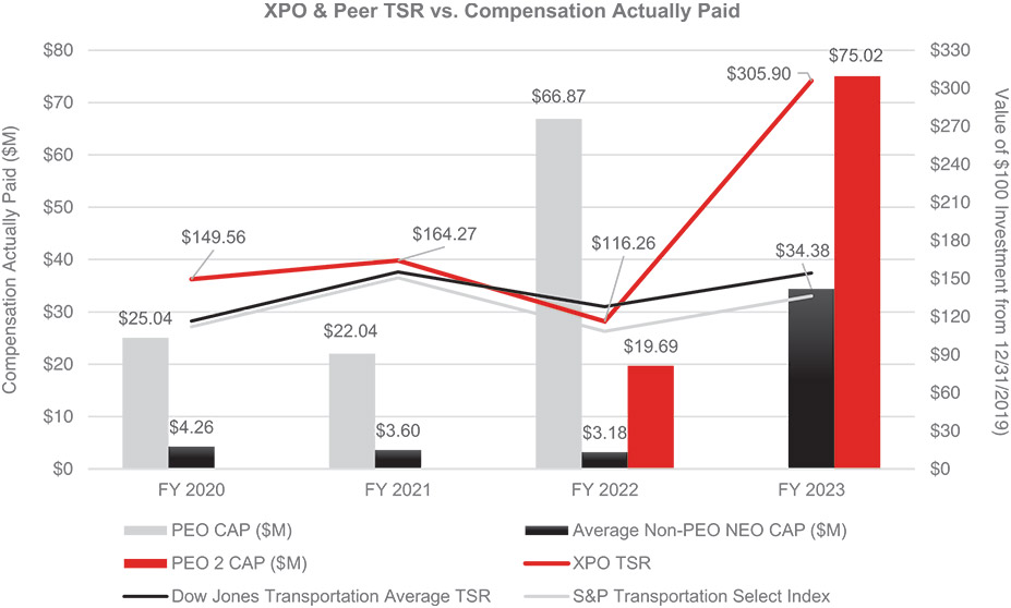[MISSING IMAGE: http://api.rkd.refinitiv.com/api/FilingsRetrieval3/.78190436.0001104659-24-042499lc_peertsr-pn.jpg.ashx]
