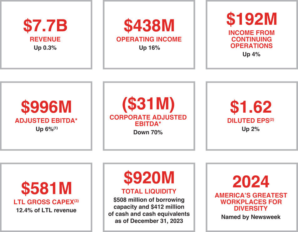 [MISSING IMAGE: http://api.rkd.refinitiv.com/api/FilingsRetrieval3/.78190436.0001104659-24-042499org_performancehighlight-pn.jpg.ashx]