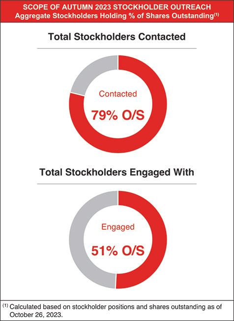 [MISSING IMAGE: http://api.rkd.refinitiv.com/api/FilingsRetrieval3/.78190436.0001104659-24-042499pc_stockholder-pn.jpg.ashx]