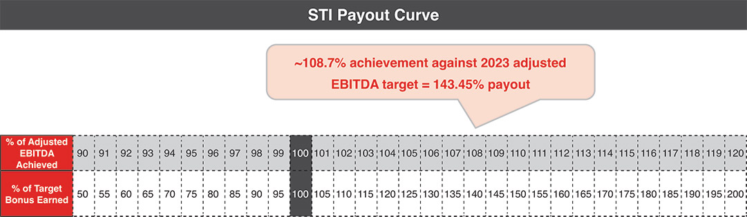 [MISSING IMAGE: http://api.rkd.refinitiv.com/api/FilingsRetrieval3/.78190436.0001104659-24-042499tb_stipayout-pn.jpg.ashx]