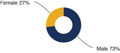 [MISSING IMAGE: http://api.rkd.refinitiv.com/api/FilingsRetrieval3/.78191768.0001104659-24-042584bc_gender-4c.jpg.ashx]