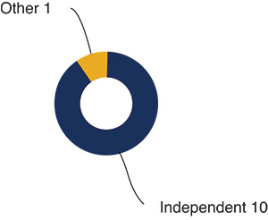 [MISSING IMAGE: http://api.rkd.refinitiv.com/api/FilingsRetrieval3/.78191768.0001104659-24-042584bc_independent-4c.jpg.ashx]