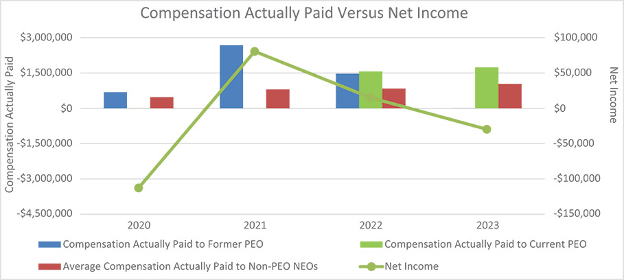 [MISSING IMAGE: http://api.rkd.refinitiv.com/api/FilingsRetrieval3/.78191768.0001104659-24-042584bc_netincome-4c.jpg.ashx]