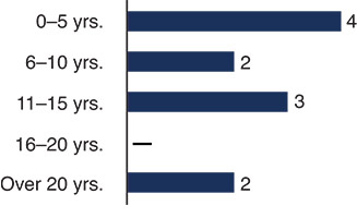 [MISSING IMAGE: http://api.rkd.refinitiv.com/api/FilingsRetrieval3/.78191768.0001104659-24-042584bc_tenure-4c.jpg.ashx]
