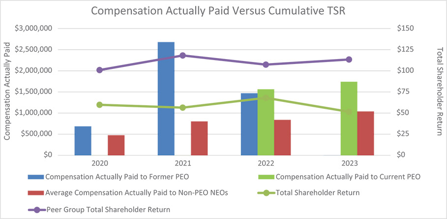 [MISSING IMAGE: http://api.rkd.refinitiv.com/api/FilingsRetrieval3/.78191768.0001104659-24-042584bc_versus-4c.jpg.ashx]