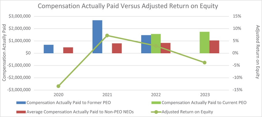 [MISSING IMAGE: http://api.rkd.refinitiv.com/api/FilingsRetrieval3/.78191768.0001104659-24-042584bc_versusadjusted-4c.jpg.ashx]