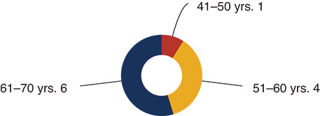 [MISSING IMAGE: http://api.rkd.refinitiv.com/api/FilingsRetrieval3/.78191768.0001104659-24-042584pc_age-4c.jpg.ashx]