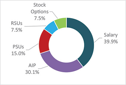 [MISSING IMAGE: http://api.rkd.refinitiv.com/api/FilingsRetrieval3/.78191768.0001104659-24-042584pc_othernamed-4c.jpg.ashx]